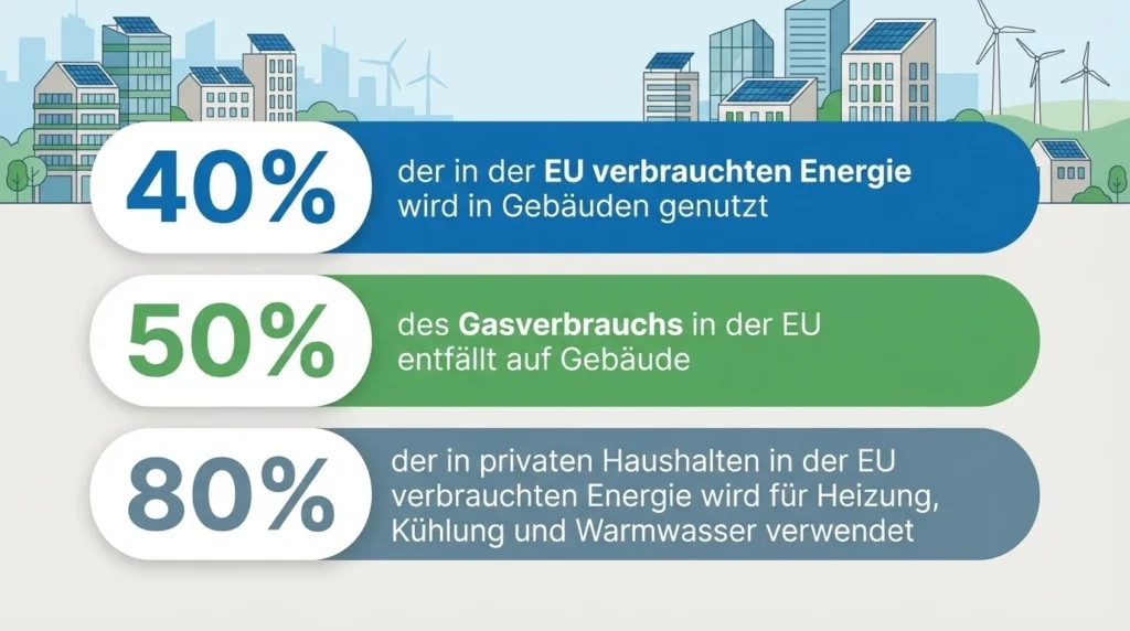 Energieeffizienz