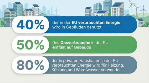 Energieeffizienz Energieeffizienz