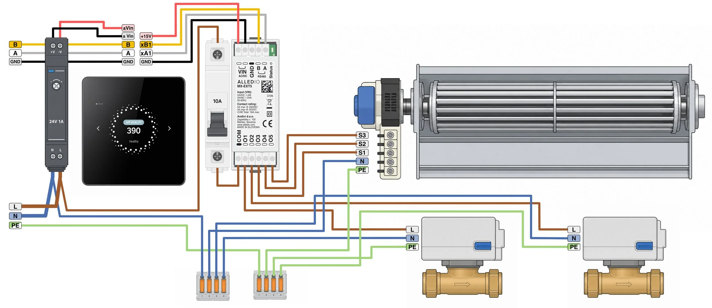 Fan-Coil-Anschlussbeispiel MX-EXT5, Modus 1 Anschluss Modbus Relaismodul an ein Fan-Coil: 3-stufiger AC-Lüfter und zwei Auf/Zu-Ventile am MX-EXT5 in Modus 1
