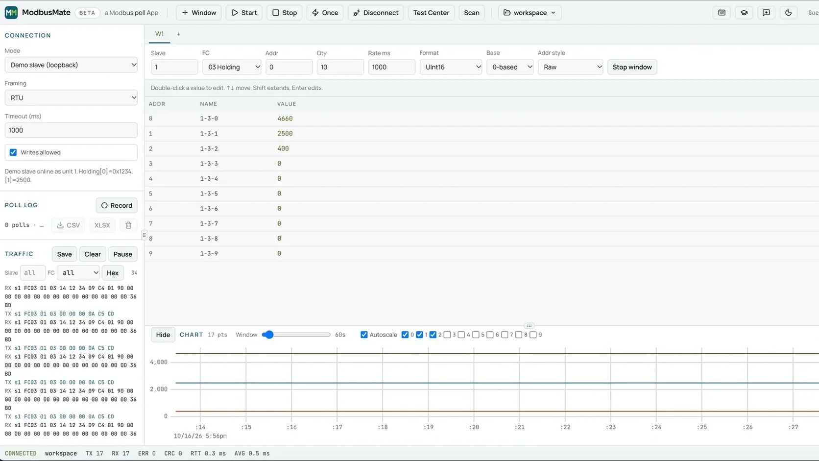 Modbus-Tester im Browser: ModbusMate Kostenloser Modbus-Tester ModbusMate fragt einen Demo-Slave im Browser ab – mit Registertabelle, Traffic-Log und Live-Diagramm